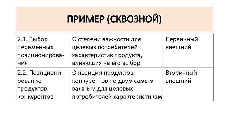 ПРИМЕР (СКВОЗНОЙ) 2. 1. Выбор переменных позиционирования 2. 2. Позиционирование продуктов конкурентов О степени