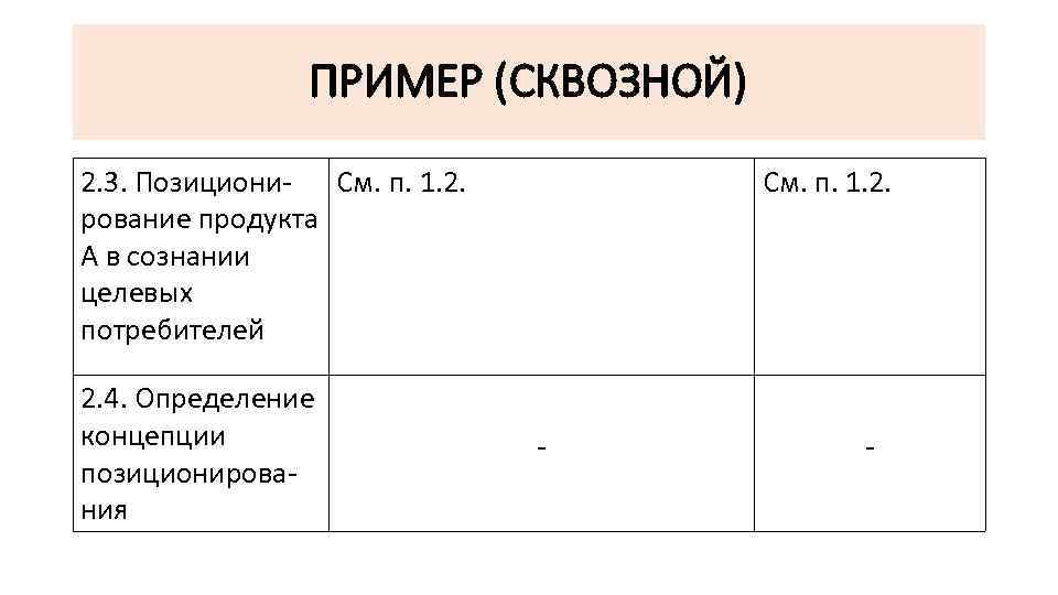 ПРИМЕР (СКВОЗНОЙ) 2. 3. Позициони- См. п. 1. 2. рование продукта А в сознании