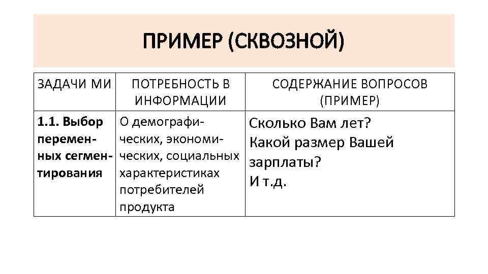 ПРИМЕР (СКВОЗНОЙ) ЗАДАЧИ МИ ПОТРЕБНОСТЬ В ИНФОРМАЦИИ 1. 1. Выбор О демографипеременческих, экономиных сегмен-