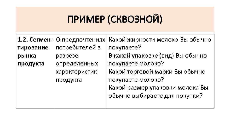 ПРИМЕР (СКВОЗНОЙ) 1. 2. Сегментирование рынка продукта О предпочтениях Какой жирности молоко Вы обычно