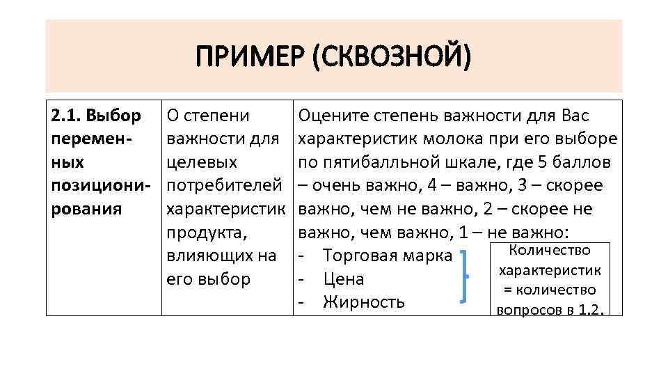 ПРИМЕР (СКВОЗНОЙ) 2. 1. Выбор переменных позиционирования О степени важности для целевых потребителей характеристик