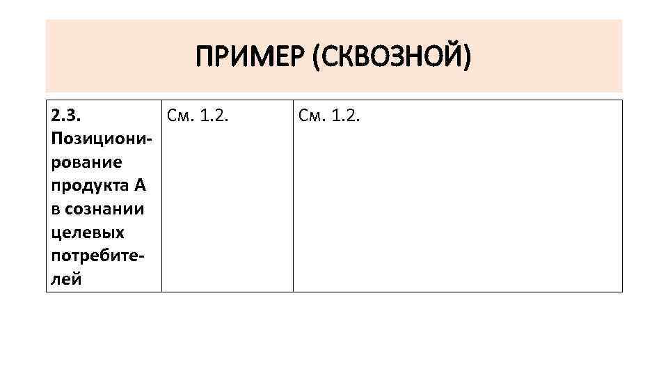 ПРИМЕР (СКВОЗНОЙ) 2. 3. См. 1. 2. Позиционирование продукта А в сознании целевых потребителей