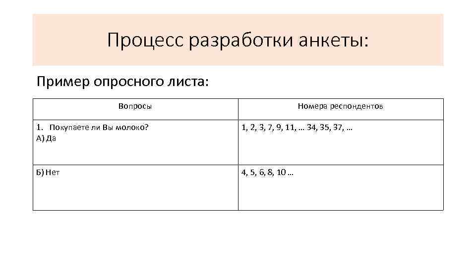 Процесс разработки анкеты: Пример опросного листа: Вопросы Номера респондентов 1. Покупаете ли Вы молоко?