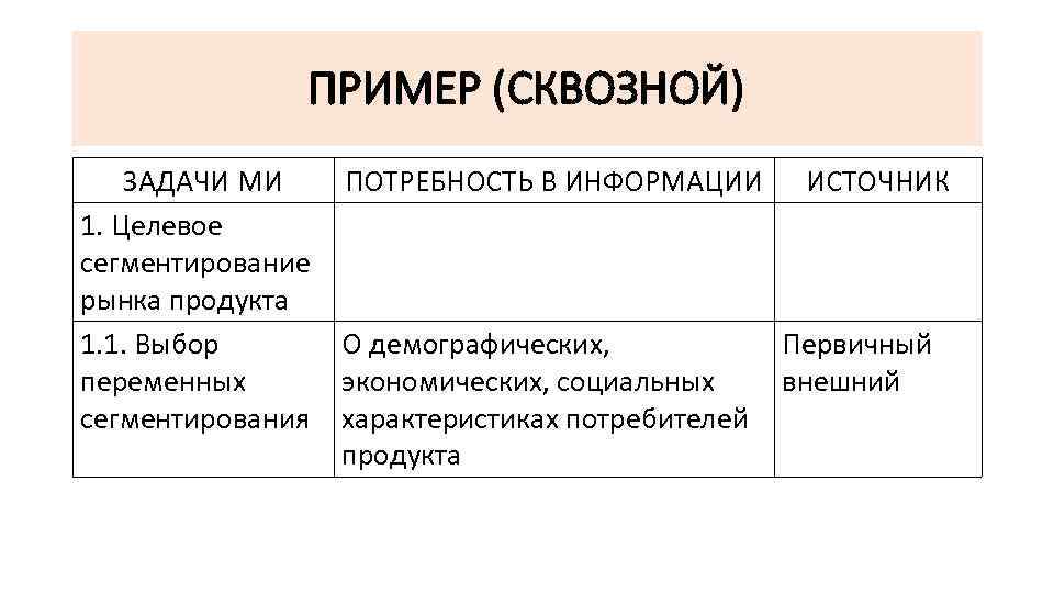 ПРИМЕР (СКВОЗНОЙ) ЗАДАЧИ МИ 1. Целевое сегментирование рынка продукта 1. 1. Выбор переменных сегментирования