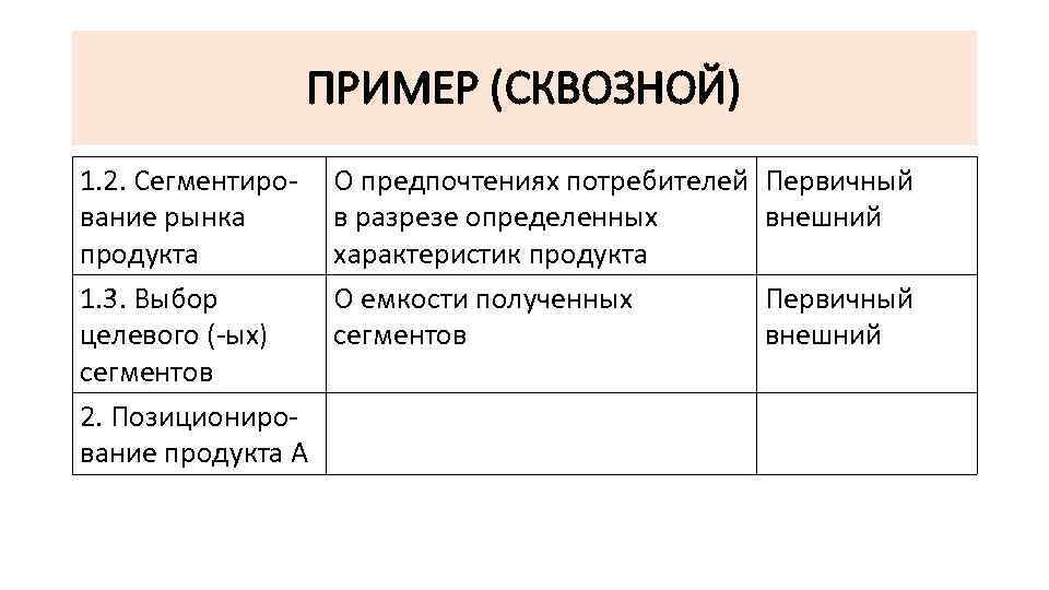 ПРИМЕР (СКВОЗНОЙ) 1. 2. Сегментирование рынка продукта 1. 3. Выбор целевого (-ых) сегментов 2.