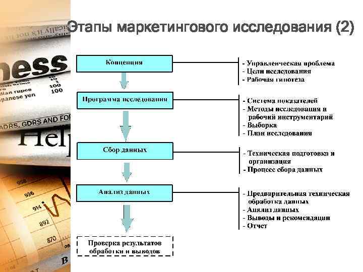 Этапы маркетингового исследования (2) 