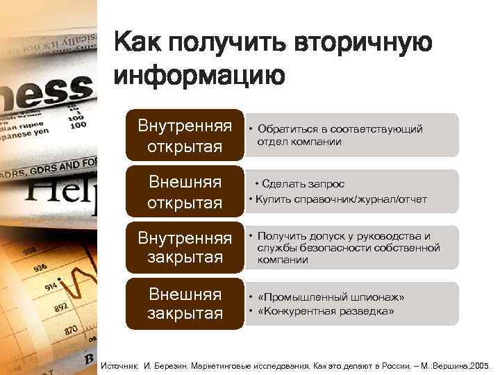 Как получить вторичную информацию Внутренняя открытая • Обратиться в соответствующий отдел компании Внешняя открытая