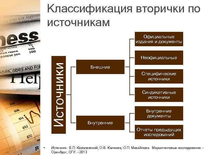 Классификация вторички по источникам Официальные издания и документы Источники Неофициальные • Внешние Специфические источники