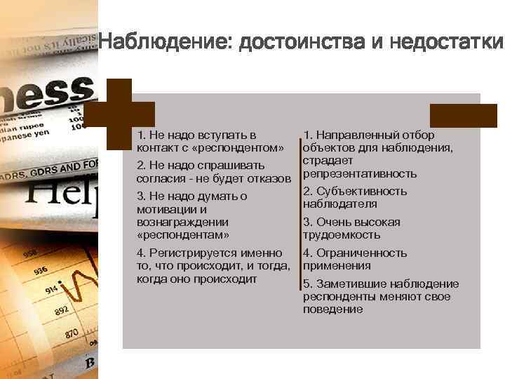 Наблюдение: достоинства и недостатки 1. Не надо вступать в контакт с «респондентом» 2. Не