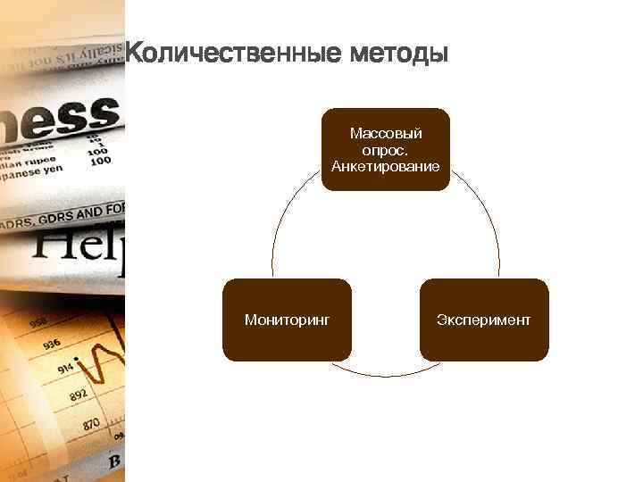 Количественные методы Массовый опрос. Анкетирование Мониторинг Эксперимент 