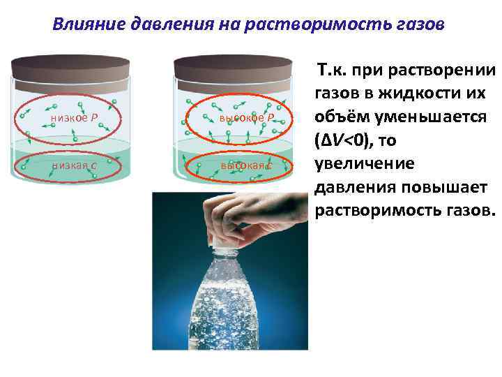Влияние давления на растворимость газов Т. к. при растворении низкое P высокое P низкая
