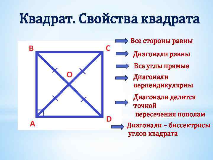 Какая диагональ четырехугольника. Свойства диагоналей квадрата. Квадрат свойства квадрата. Диагонали четырехугольника перпендикулярны. Диагонали четырехугольника равны.