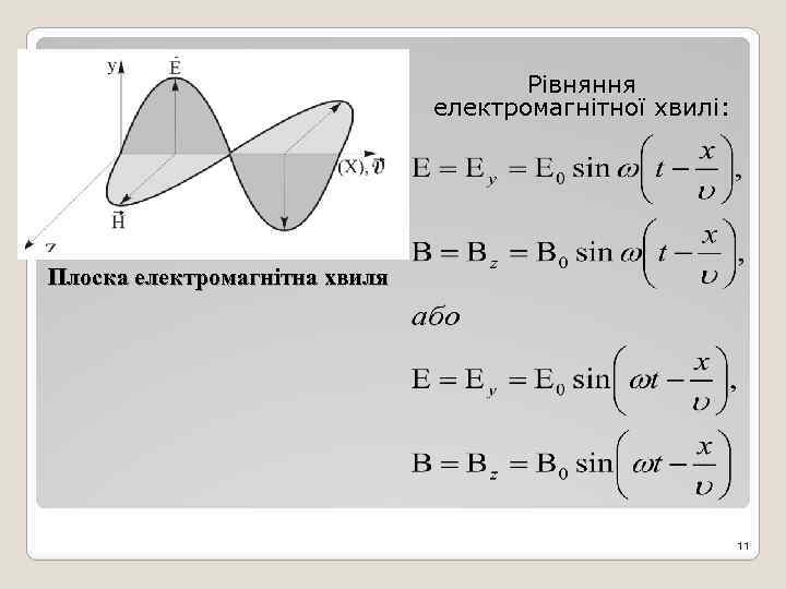 Рівняння електромагнітної хвилі: Плоска електромагнітна хвиля 11 