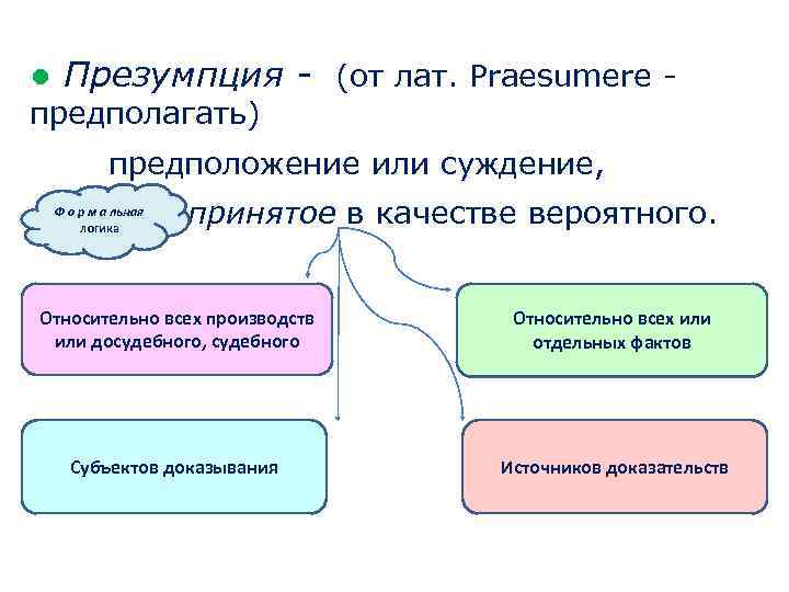 ● Презумпция - (от лат. Praesumere предполагать) предположение или суждение, Ф о р м