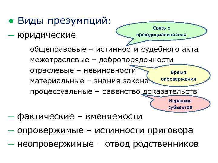 Основные презумпции