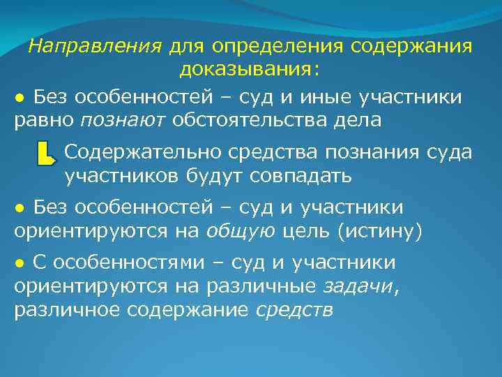 Направления для определения содержания доказывания: ● Без особенностей – суд и иные участники равно