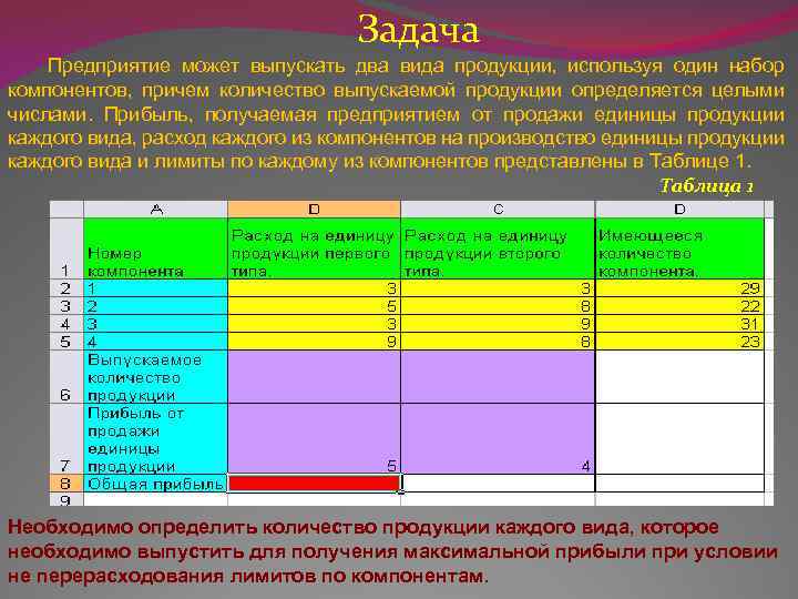 Задача Предприятие может выпускать два вида продукции, используя один набор компонентов, причем количество выпускаемой