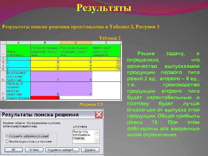 Результаты поиска решения представлены в Таблице 2, Рисунок 3 Таблица 2 Рисунок 2. 3