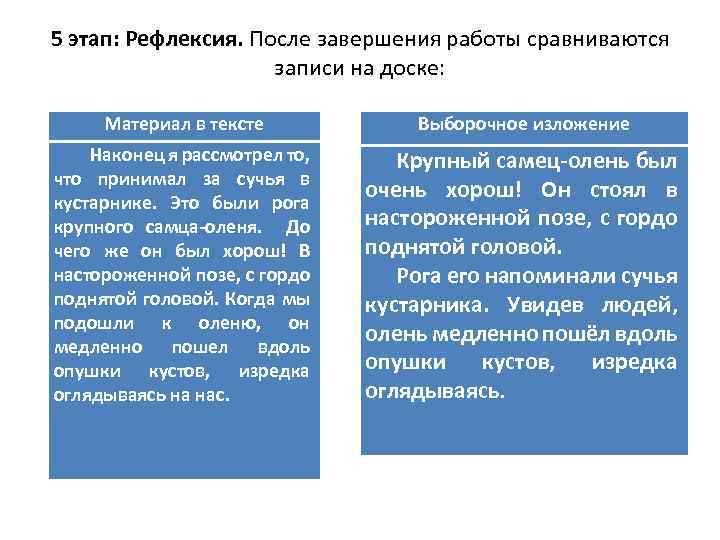 5 этап: Рефлексия. После завершения работы сравниваются записи на доске: Материал в тексте Выборочное