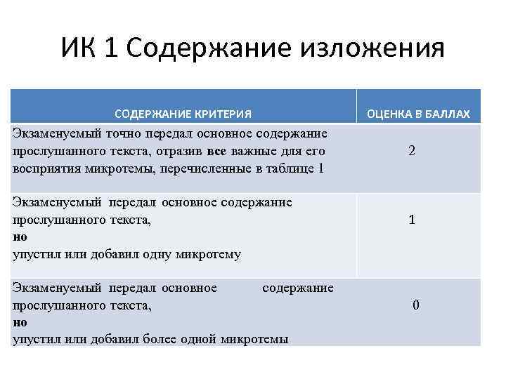 Пересказ текста огэ 9 класс. Критерий ик1 в изложении ОГЭ. Как передавать главное содержание микротемы.