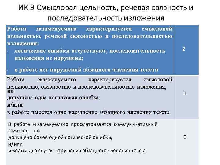 ИК 3 Смысловая цельность, речевая связность и последовательность изложения Работа экзаменуемого характеризуется смысловой цельностью,
