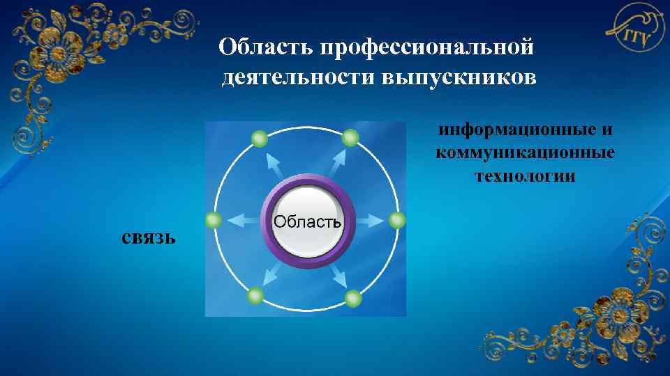 Область профессиональной деятельности выпускников информационные и коммуникационные технологии связь 