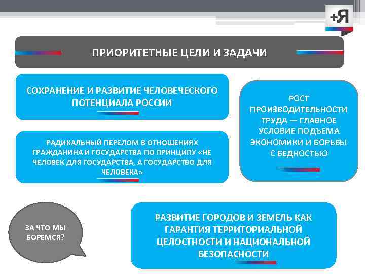 ПРИОРИТЕТНЫЕ ЦЕЛИ И ЗАДАЧИ СОХРАНЕНИЕ И РАЗВИТИЕ ЧЕЛОВЕЧЕСКОГО ПОТЕНЦИАЛА РОССИИ РАДИКАЛЬНЫЙ ПЕРЕЛОМ В ОТНОШЕНИЯХ