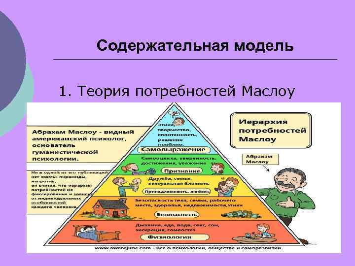 Содержательная модель 1. Теория потребностей Маслоу 