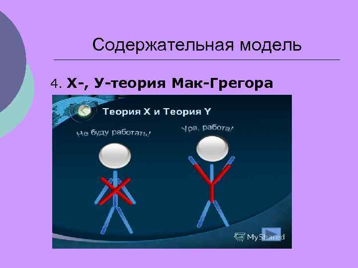 Содержательная модель 4. Х-, У-теория Мак-Грегора 