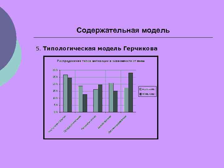 Содержательная модель 5. Типологическая модель Герчикова 