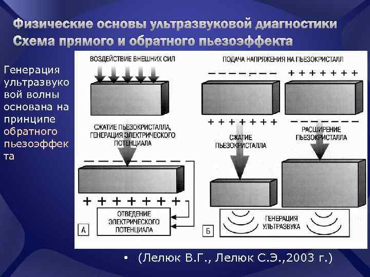 Испаритель ультразвуковой схема