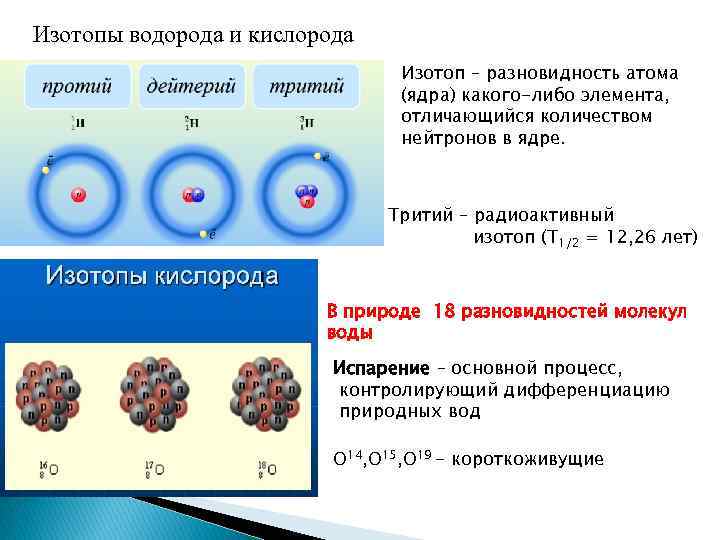 Перечислить изотопы водорода написать символическое изображение их ядер