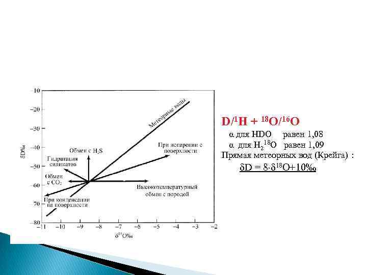 D/1 H + 18 O/16 O α для HDO равен 1, 08 α для