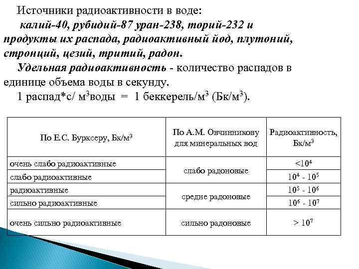 Источники радиоактивности в воде: калий-40, рубидий-87 уран-238, торий-232 и продукты их распада, радиоактивный йод,