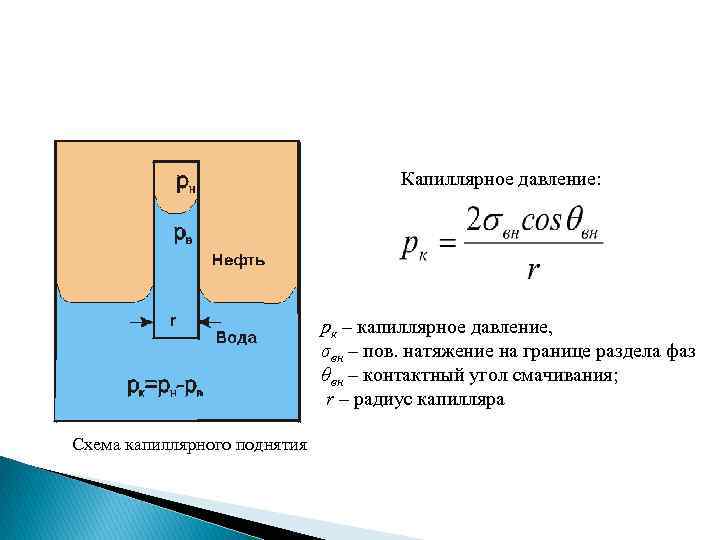 Давление в капиллярах. Капиллярное давление формула. Формула капиллярного давления жидкости. Формула определения капиллярного давления. Капиллярное давление жидкости.