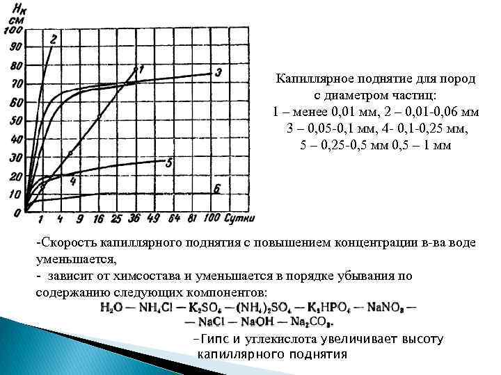 Зависимость подъема. Капиллярные свойства горных пород. Породы с максимальной высотой капиллярного поднятия. Скорость капиллярного поднятия.