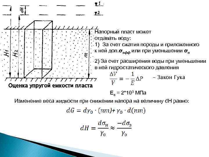 Напорный пласт может отдавать воду: 1) За счет сжатия породы и приложенного к ней