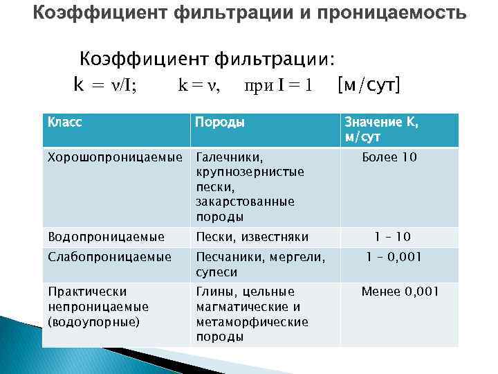 Коэффициент фильтрации имеет