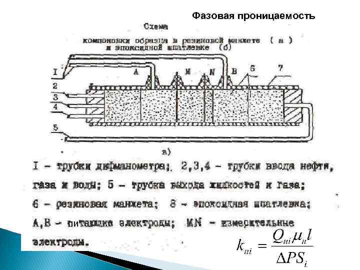 Фазовая проницаемость пи 