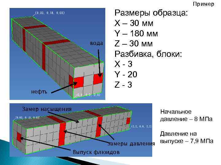 вода нефть Размеры образца: X – 30 мм Y – 180 мм Z –