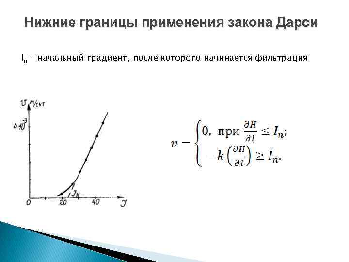 Нижние границы применения закона Дарси Iн – начальный градиент, после которого начинается фильтрация 