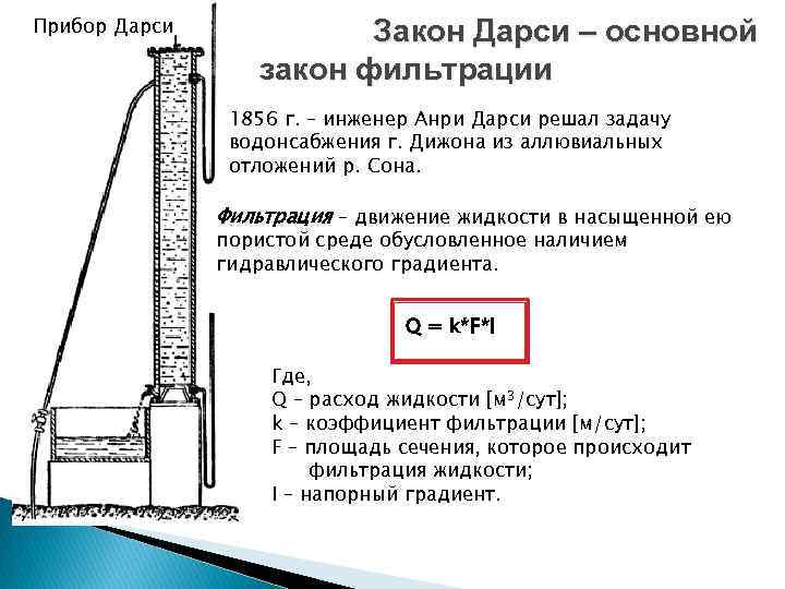 Линейный закон. Линейный закон фильтрации Дарси.