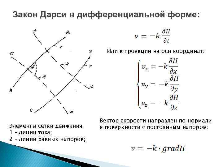 Линии равной скорости. Закон Дарси в дифференциальной форме. Линейный закон фильтрации Дарси формула. Закон фильтрации в дифференциальной форме. Закон Дарси в векторной форме.