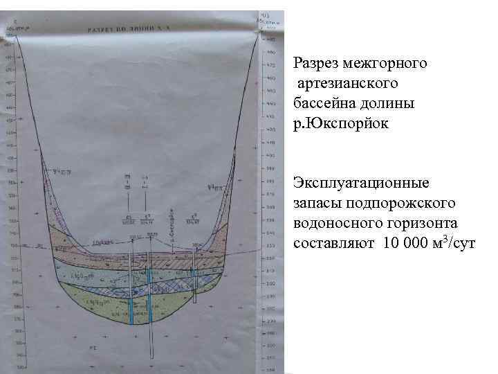 Схема артезианского бассейна