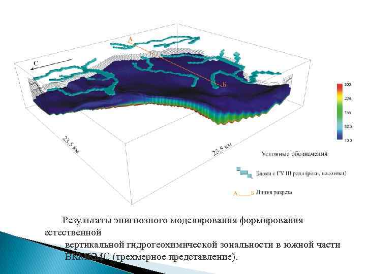 Гидрогеология. Гидрология и гидрогеология. Моделирование в гидрогеологии. Вертикальная гидрогеохимическая зональность. Вертикальная зональность подземных вод.