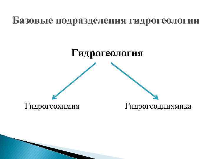 Базовые подразделения гидрогеологии Гидрогеология Гидрогеохимия Гидрогеодинамика 