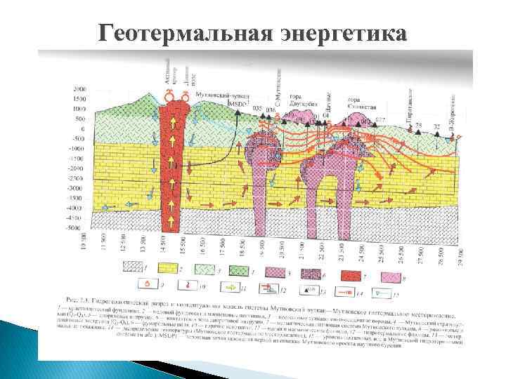 Геотермальная энергетика 