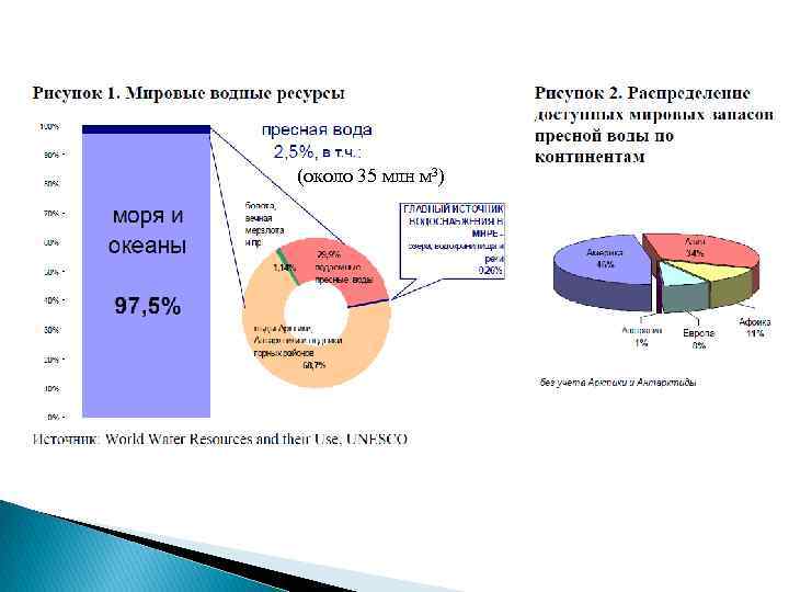 (около 35 млн м 3) 