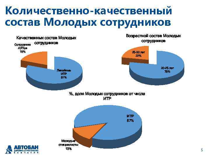 Качественный состав. Качественный состав персонала. Количественный состав сотрудников. Количественный и качественный состав персонала. Анализ количественного и качественного состава персонала.