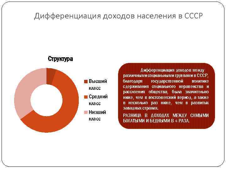 Средний класс населения. Средний класс структура. Структура доходов населения в СССР. Средний класс в СССР. СССР доходы населения.